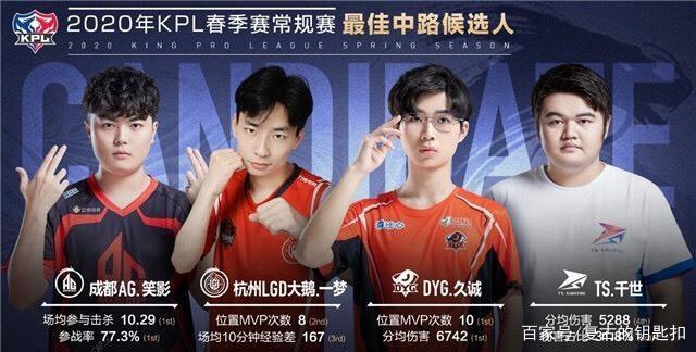 核心的价值